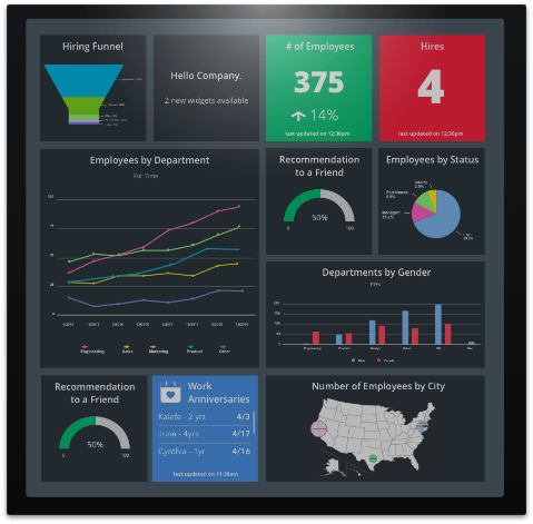 dashboard hr employee analytics metrics cycle