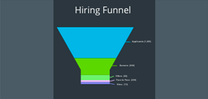 HR data analytics- funnel chart
