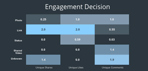 Heatmap HR data chart for businesses