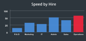HR analytics data- bar chart