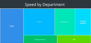 HR data analytics- Tree Map HR Data- chart example