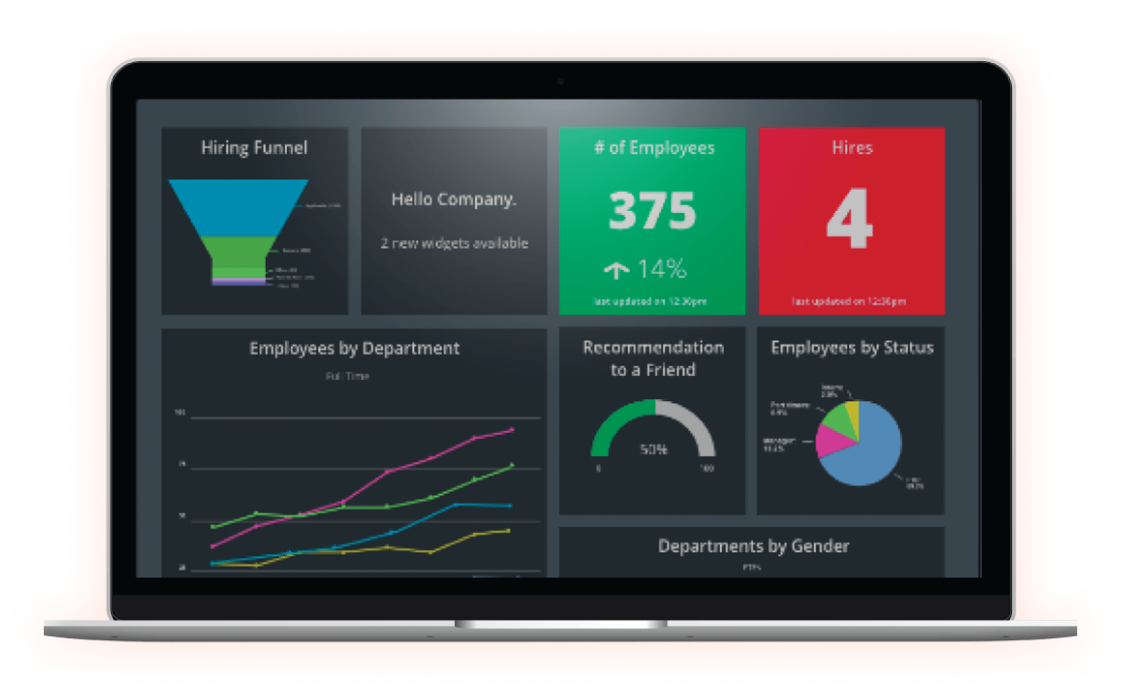 Employee Cycle dashboard in a laptop view.