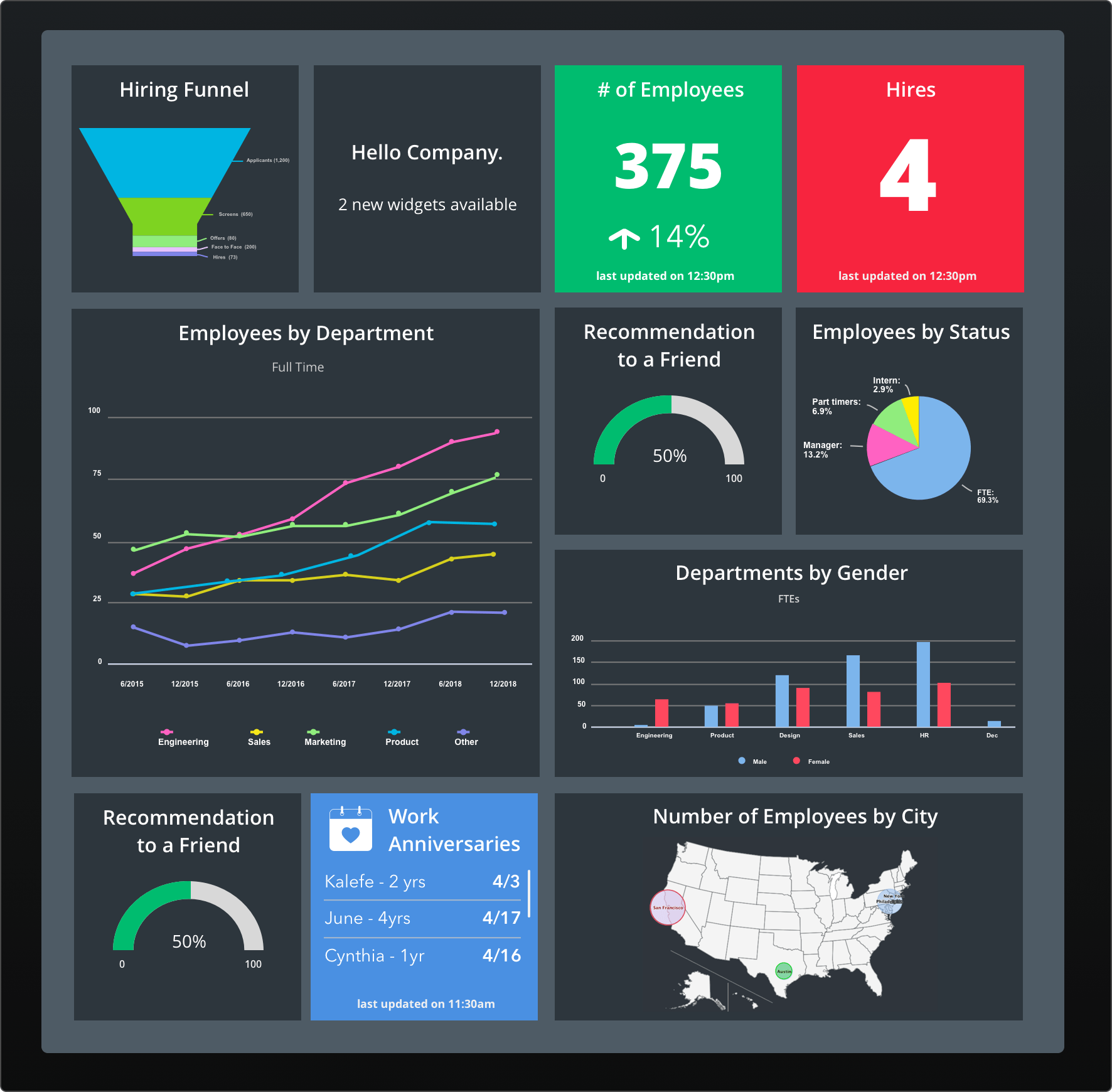 HR Analytics Dashboard | Pull all your HR data together